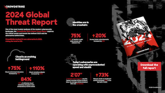 2024-global-threat-report-infographic-cover