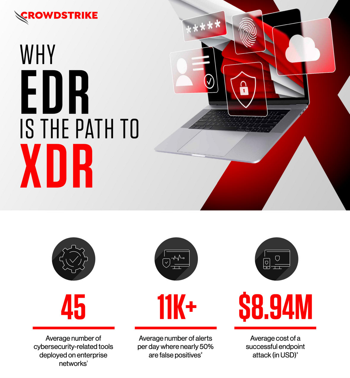 EDR-is-the-path-to-XDR-infographic-cover