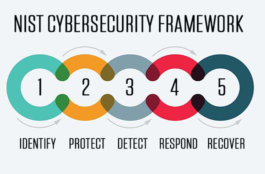 Don't Even Think of Complying with the New NIST Cybersecurity Framework!