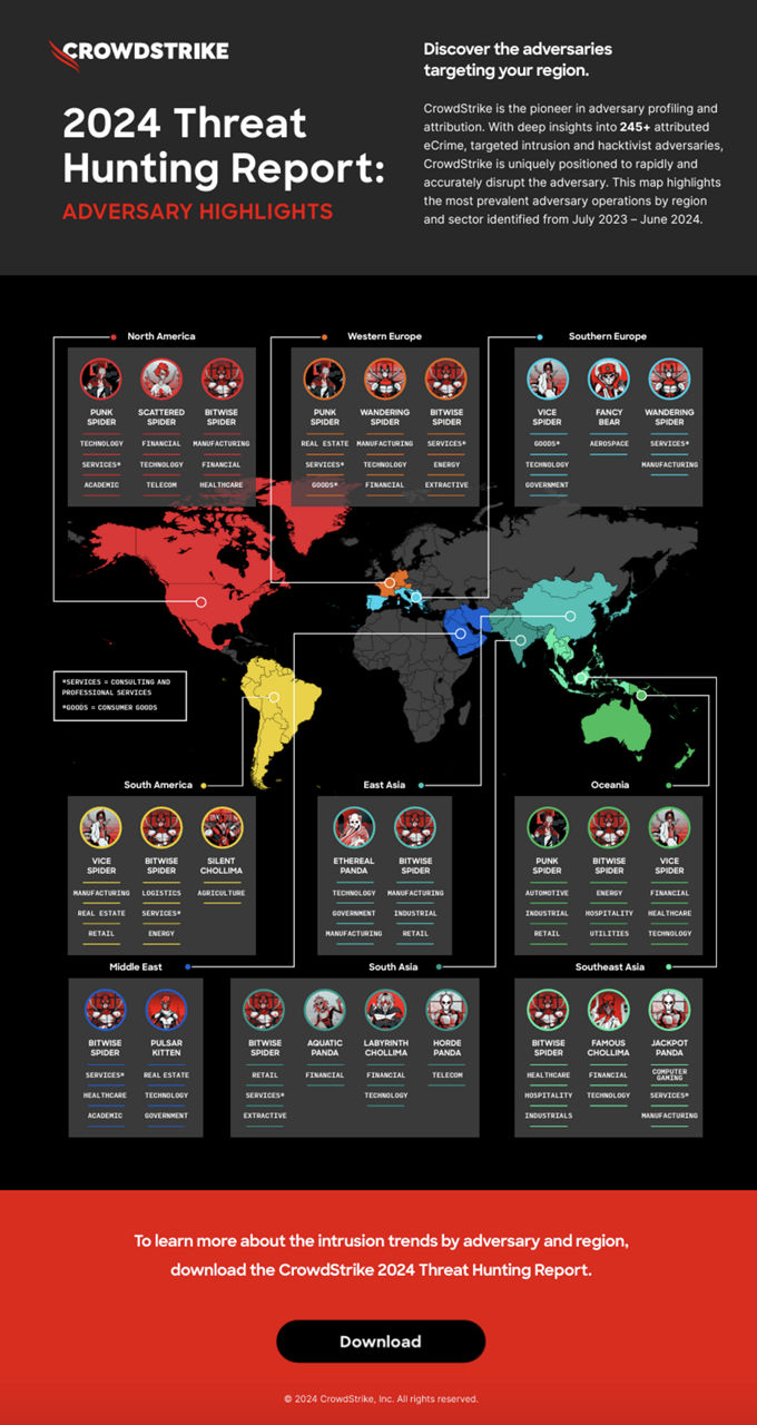 2024 THR Infographic