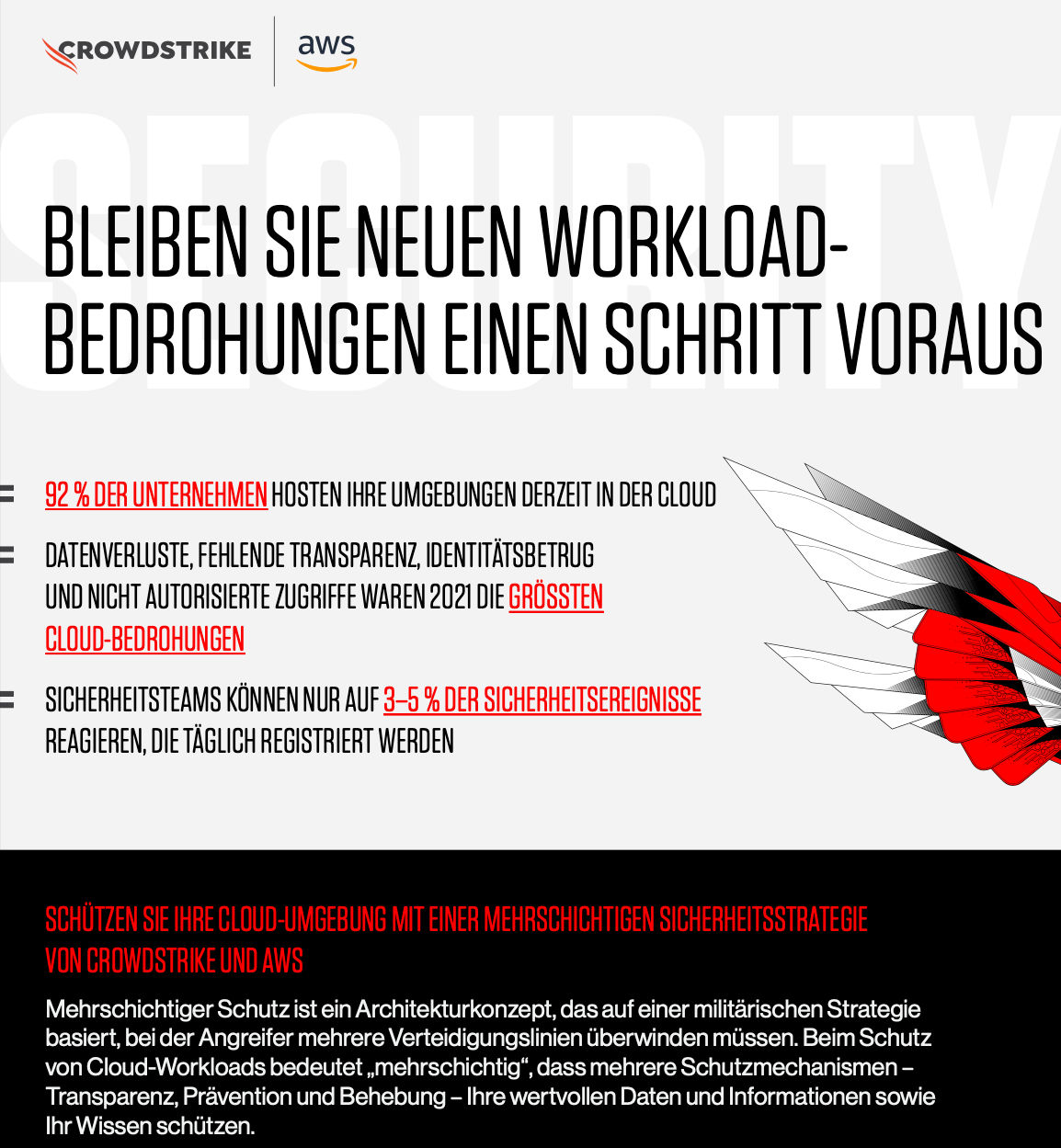 crowdstrike-aws-infographic-cover