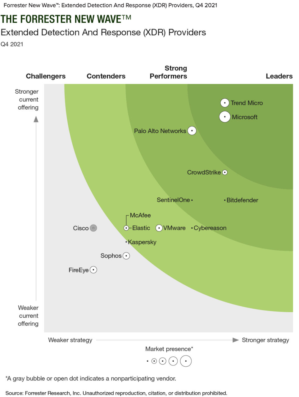 crowdstrike-forrester-new-wave-report-cover