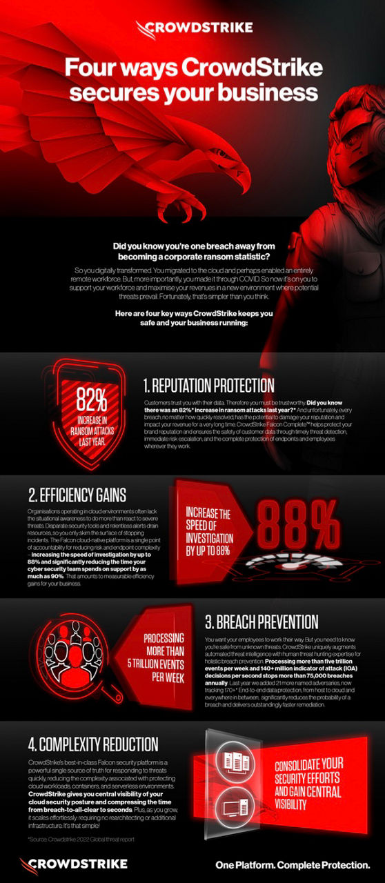 crowdstrike-four-ways