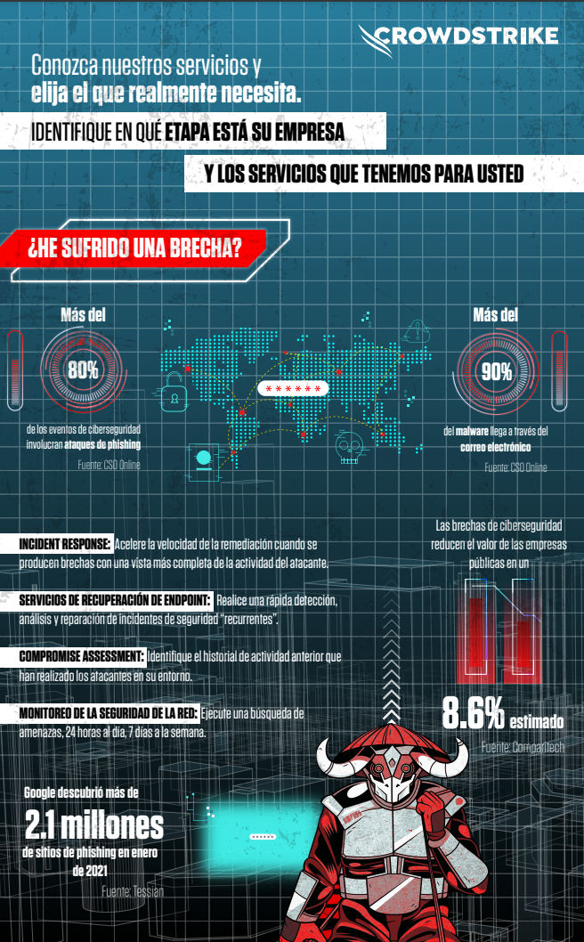 crowdstrike-services-infographic-cover-latam