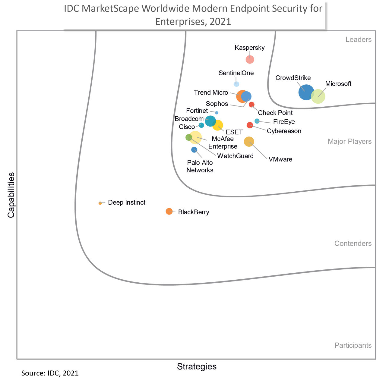 epp-idc-marketscape-graph-cover