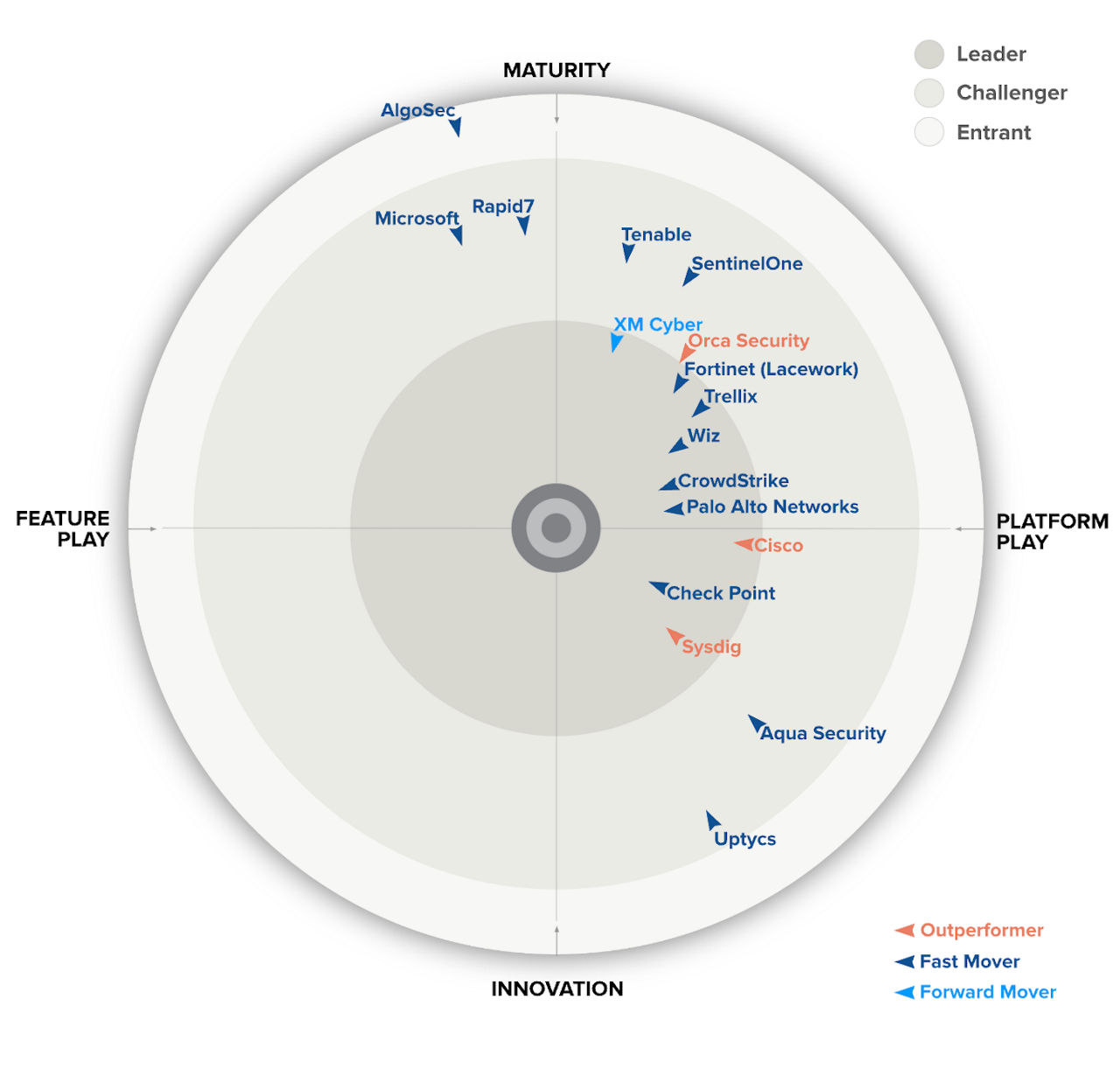 GigaOM CNAPP