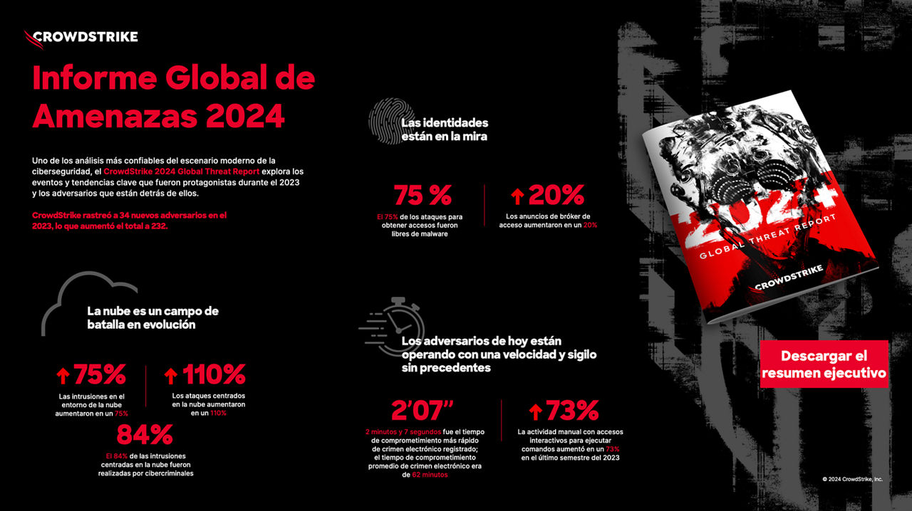 gtr-2024-infographic-cover-latam