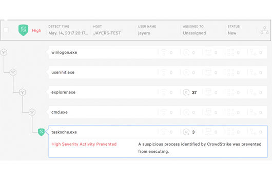 CrowdStrike Falcon® Prevents WannaCry Ransomware