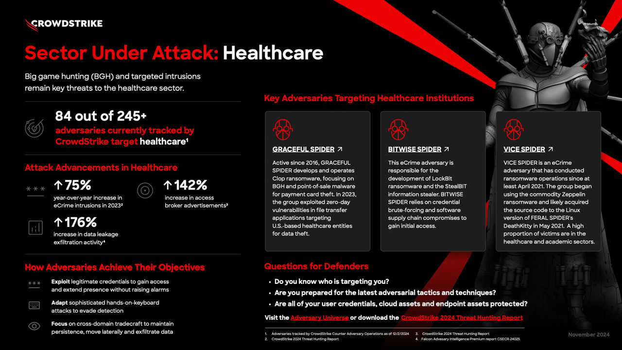 Sector Under Attack healthcare Infographic