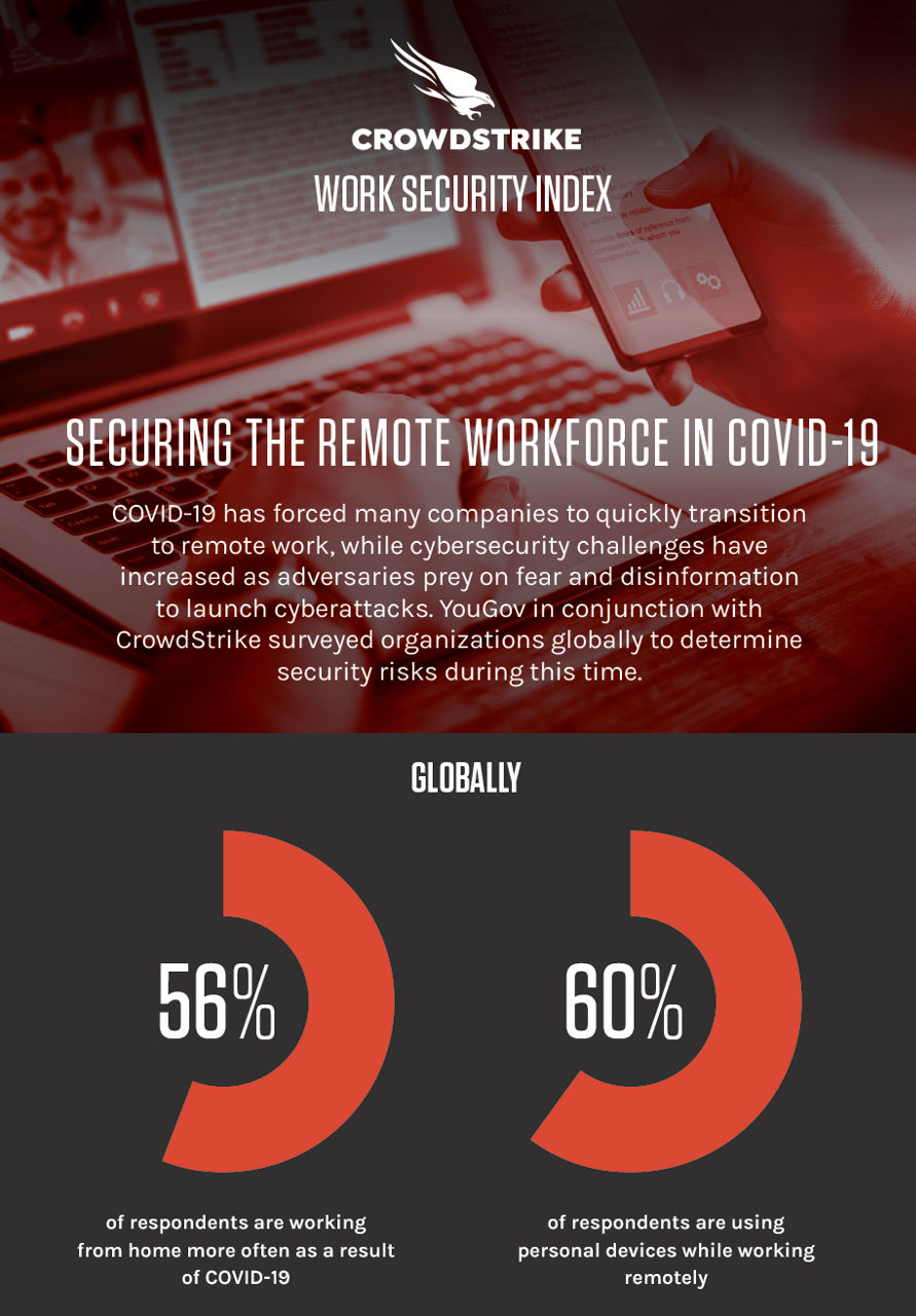 work-secuirty-index-infographic-cover