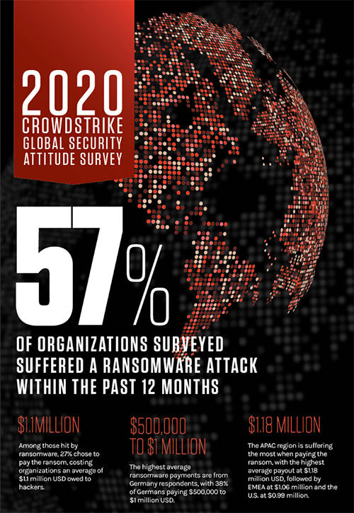 Infographic-2020-CrowdStrike-Global-Security-Attitude-Survey-cover