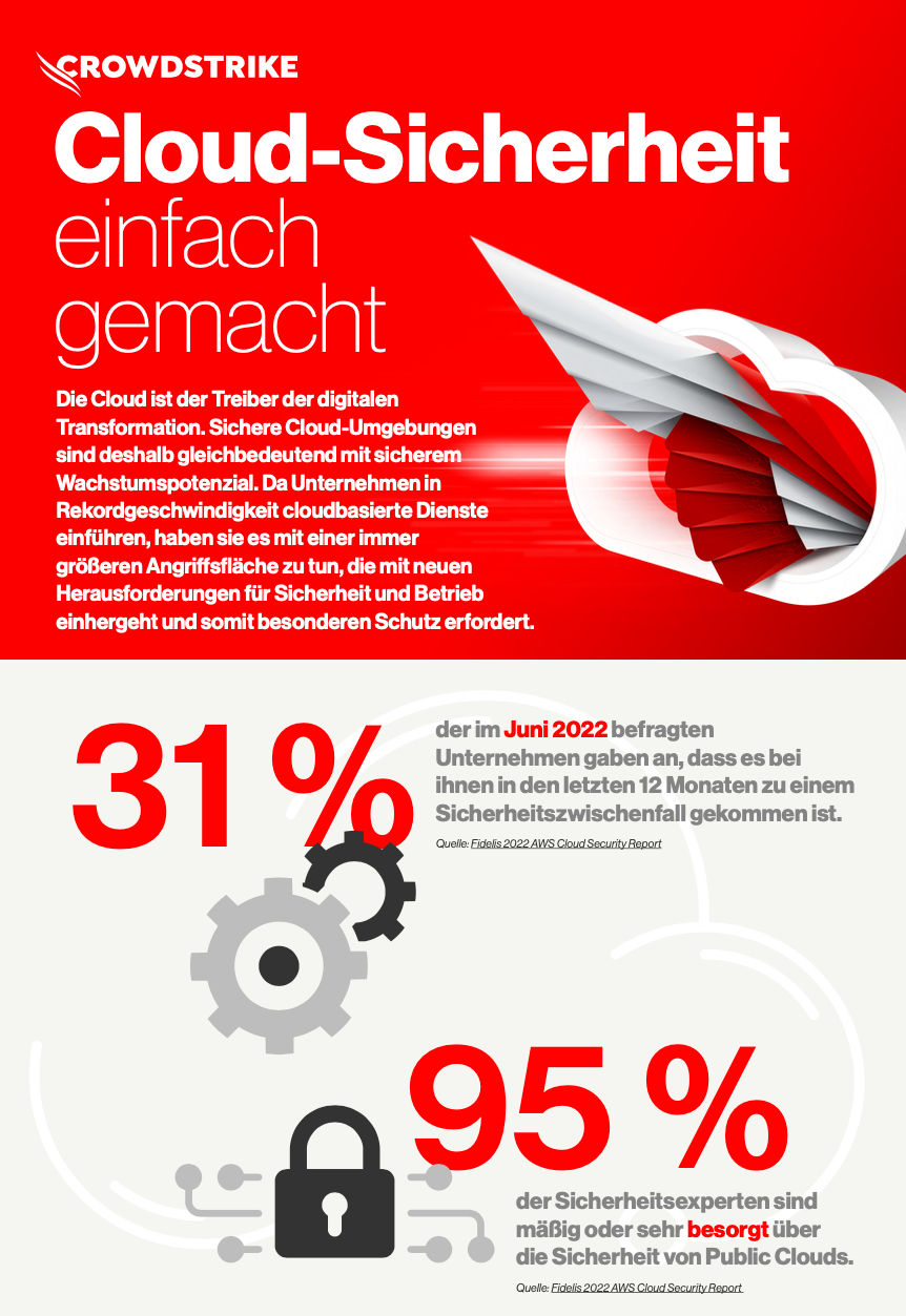 aws-infographic-de-cover