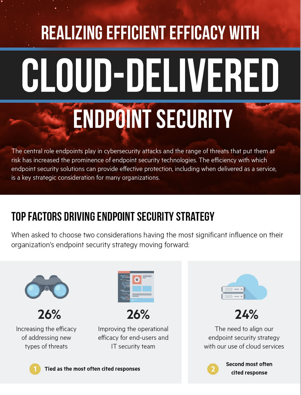 cover-of-esg-survey-infographic