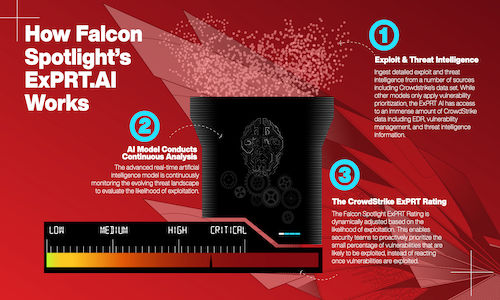 crowdstrike-ml-rating-infographic-image