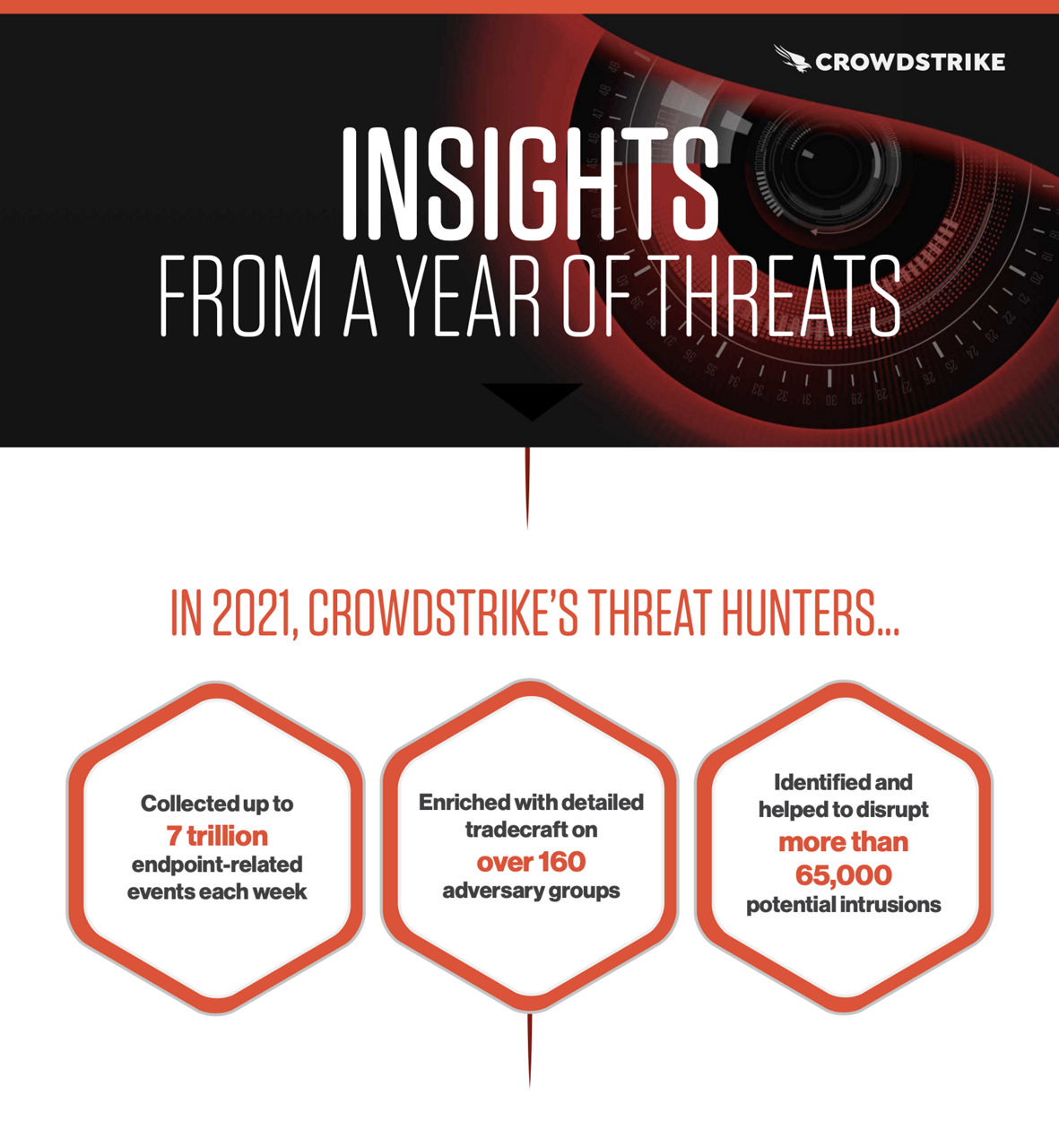 crowdstrike-overwatch-infographic-2021-cover