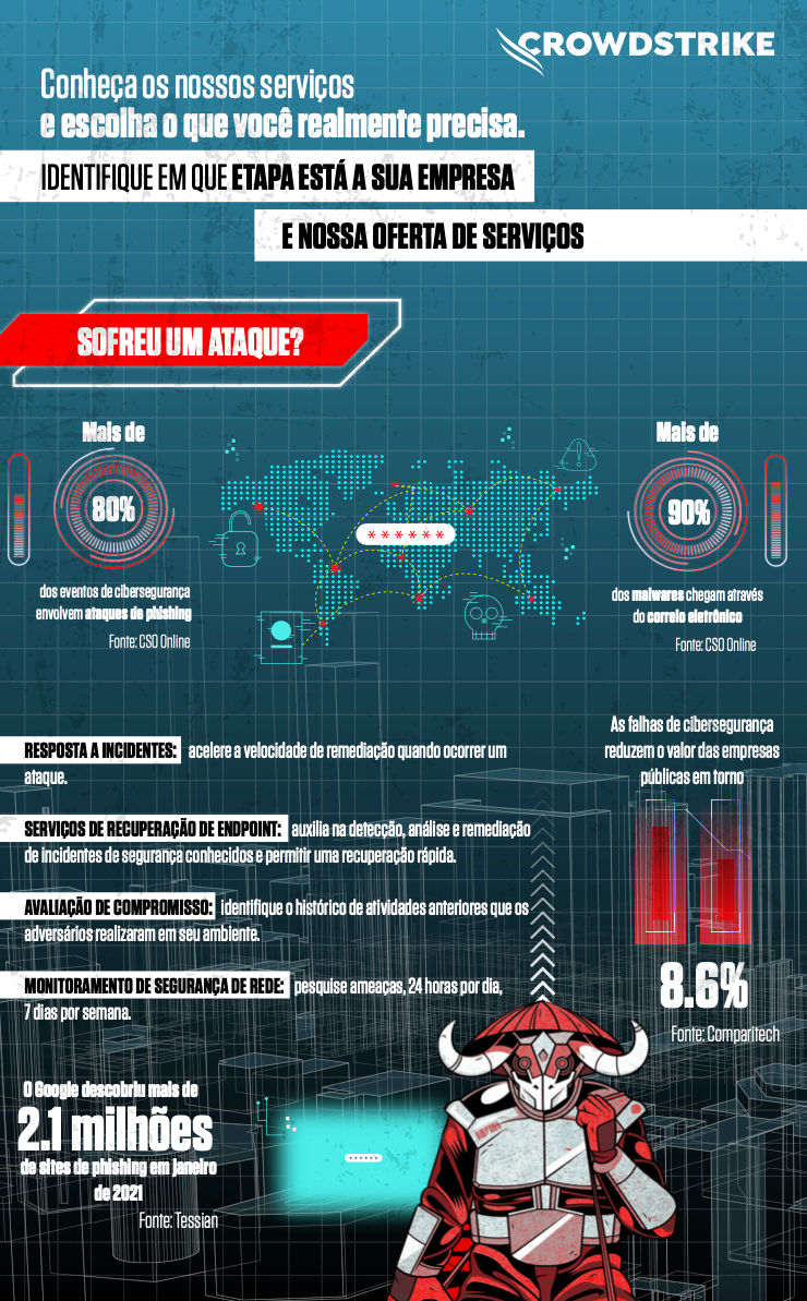 crowdstrike-services-infographic-cover-pt