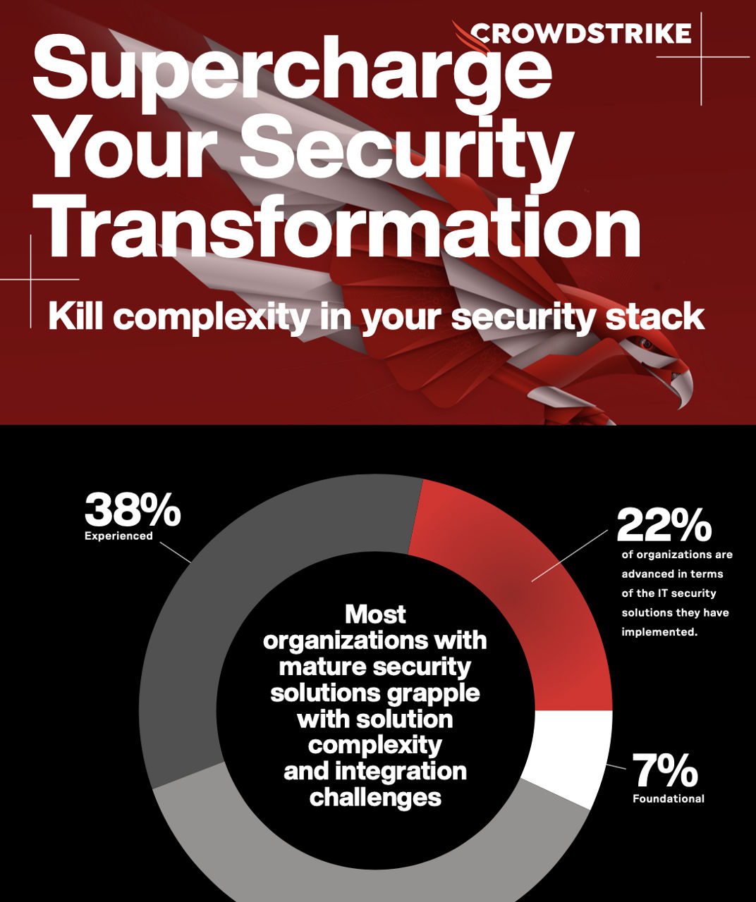 crowdstrike-vanson-bourne-infograph-cover