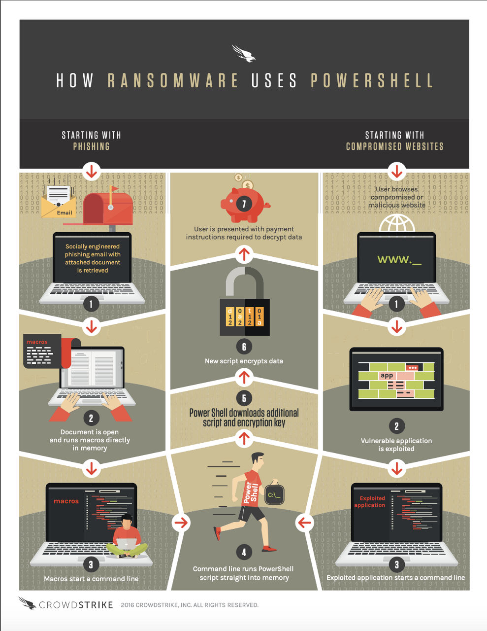 filess-ransomware-infographic-cover