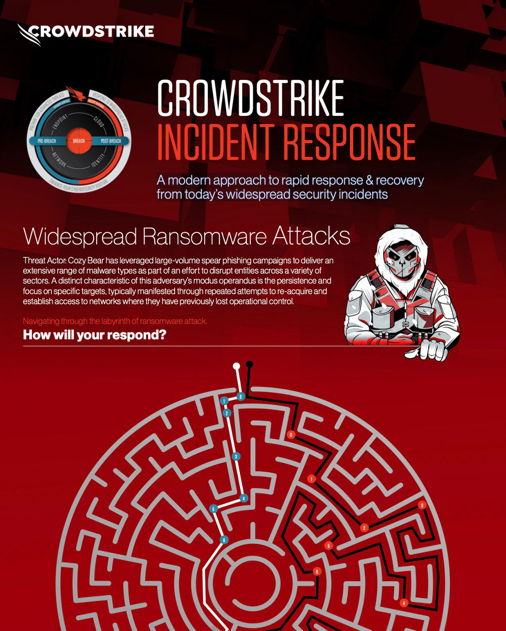 incident-response-infographic